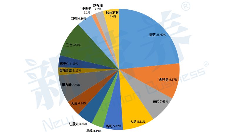 老年人叶黄素软胶囊，每粒含量多少才算合适？**