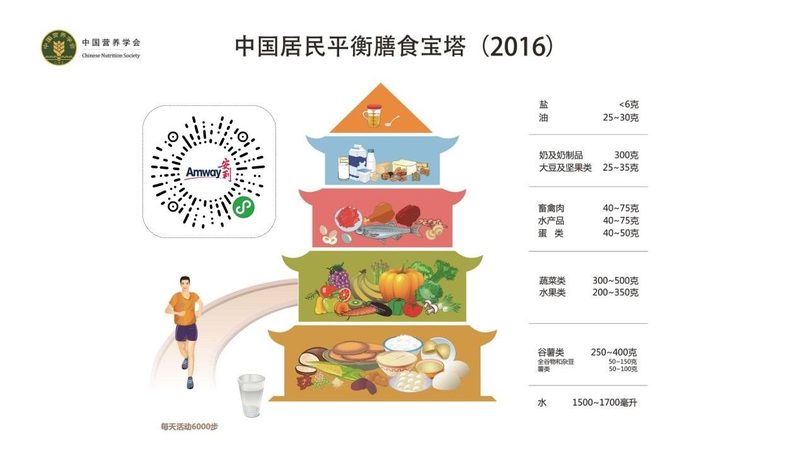 氨糖，你了解多少？北京氨糖价格之谜**