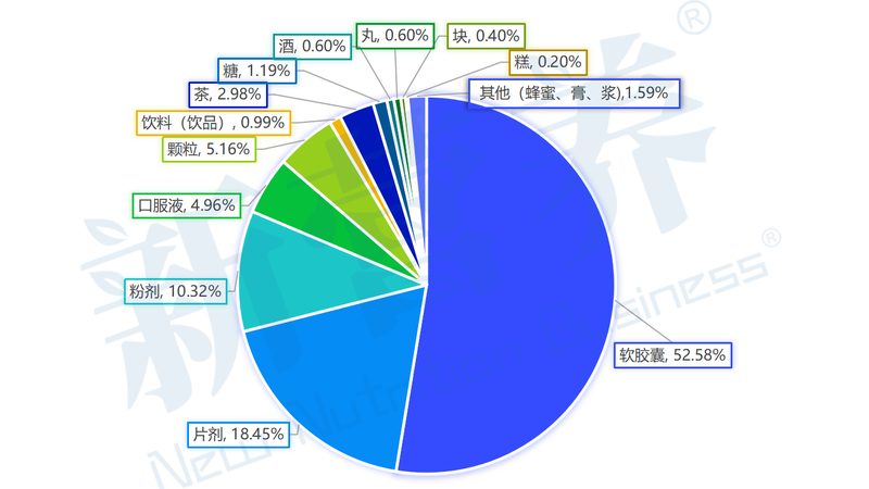 小标题：了解老年人营养需求
