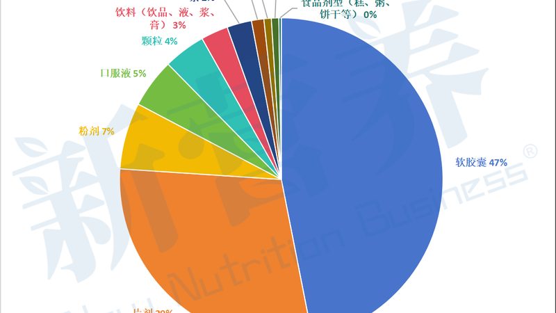 功能性食品OEM厂家，如何慧眼识珠？**