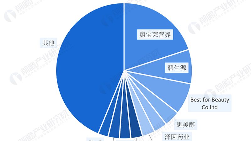 维生素E乳：揭秘上海批发市场中的高品质选择**