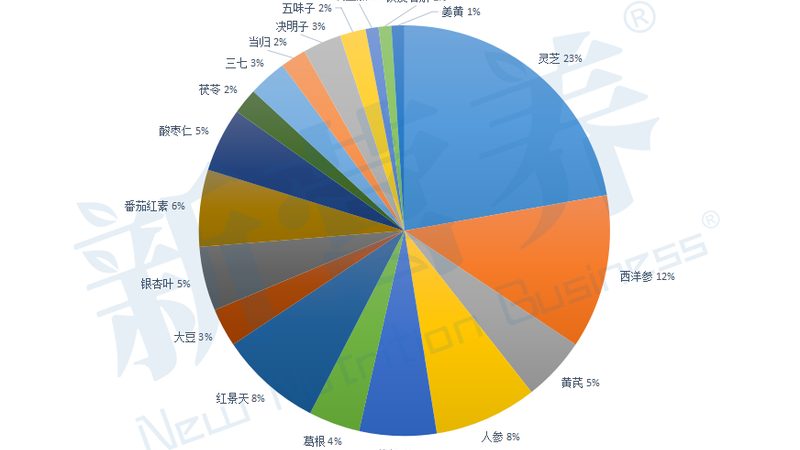 虽然冷水冲泡对益生菌的活性影响较小，但仍需注意以下几点：